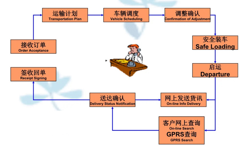 苏州到涿州搬家公司-苏州到涿州长途搬家公司